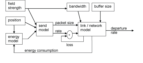 Figure 1: Logical components of Unified Model.