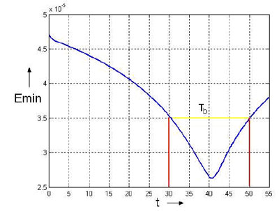Figure 2: Optimal data transfer to a base station.