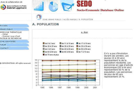 Sedo's results for the public at large.