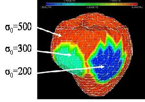 Figure 3: Three regions of an electromechanical model of the heart have been set with different contractility parameters; a data assimilation technique has been used to recover those parameters.