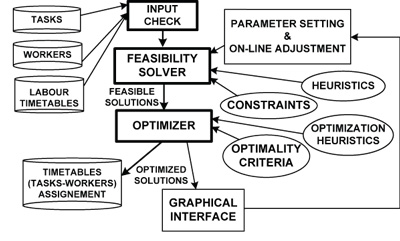 Figure 1: Flow Chart of OPTIHPER.