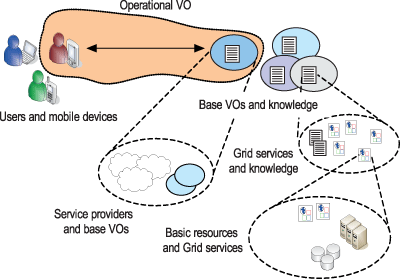 Figure 1: NGG Organization Model.