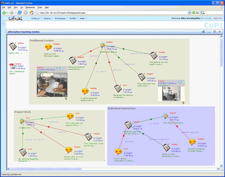 Figure 1: An instance of a collaborative workspace in CoPe_it! (informal projection).