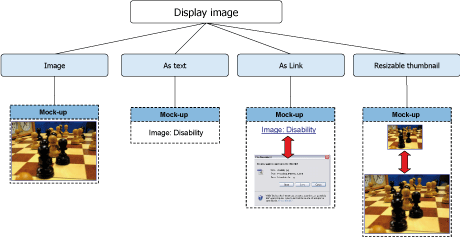 Figure 2: Examples of alternative representations for images.