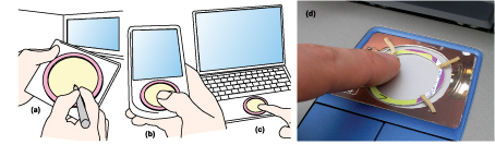 Figure 1: Design concepts for RubberEdge devices: (a) hand-held pen tablet for a large display; (b) PDA with touchpad; (c) laptop touchpad; 