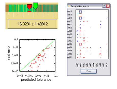 Figure 1: Tolerance prediction in DesParO (top left) and its comparison with the real error (bottom left); sensitivity diagram in DesParO (right).