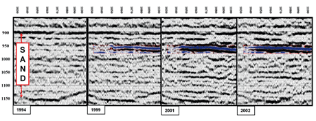 Figure 3: Time-lapse seismic data showing monitoring of the CO2 injection at Sleipner. The strong amplitude increase (shown in blue) is interpreted as a thin CO2 layer. The dashed red lines indicate top and base of the Utsira sand layer (printed with permission from StatoilHydro).