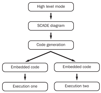 Figure 1: Compilation and operating system diversity.