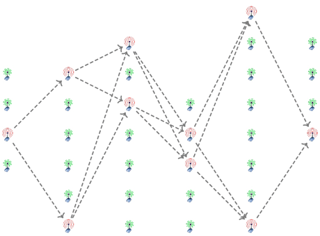 Figure 1: Snapshot of a single routing path.