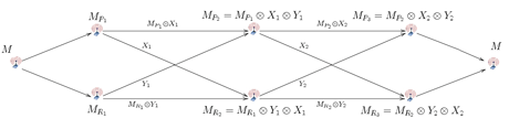 Figure 2: Encoding details.
