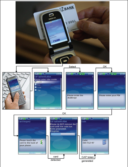 Figure 1: Using NFC-enabled phones for eBanking authentication.