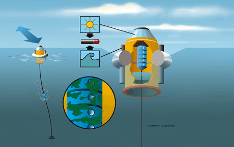 Figure 1: Sensor system for remote water monitoring. Illustration: Bo Reinerdahl