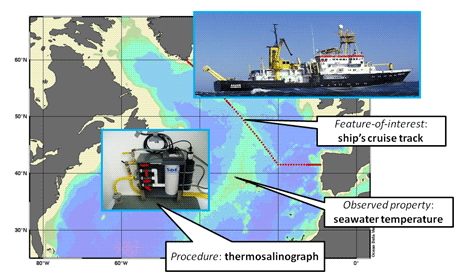 Figure 3: O&M example - marine research cruise.