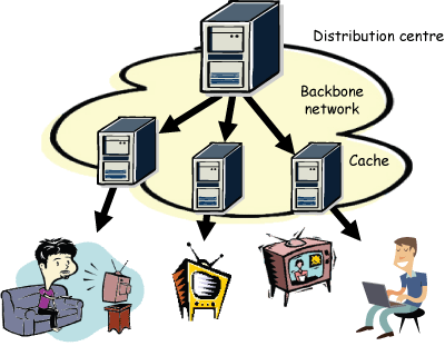 Figure 1: If we regard the TV programs as individual information objects, reruns could be stored in caches closer to the customers, saving considerable amounts of bandwidth.
