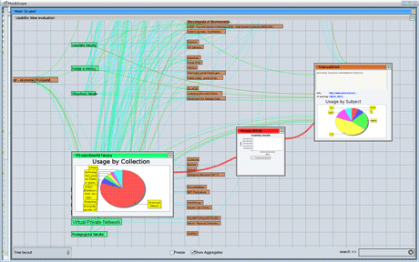 Figure 1: Dynamic mindmaps in MyLibScope analytical desktop application - expanded nodes and edges with more information about usage within selected faculty and digital library.  