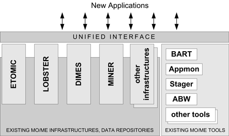 Figure 1: MOMENT Unified Interface.